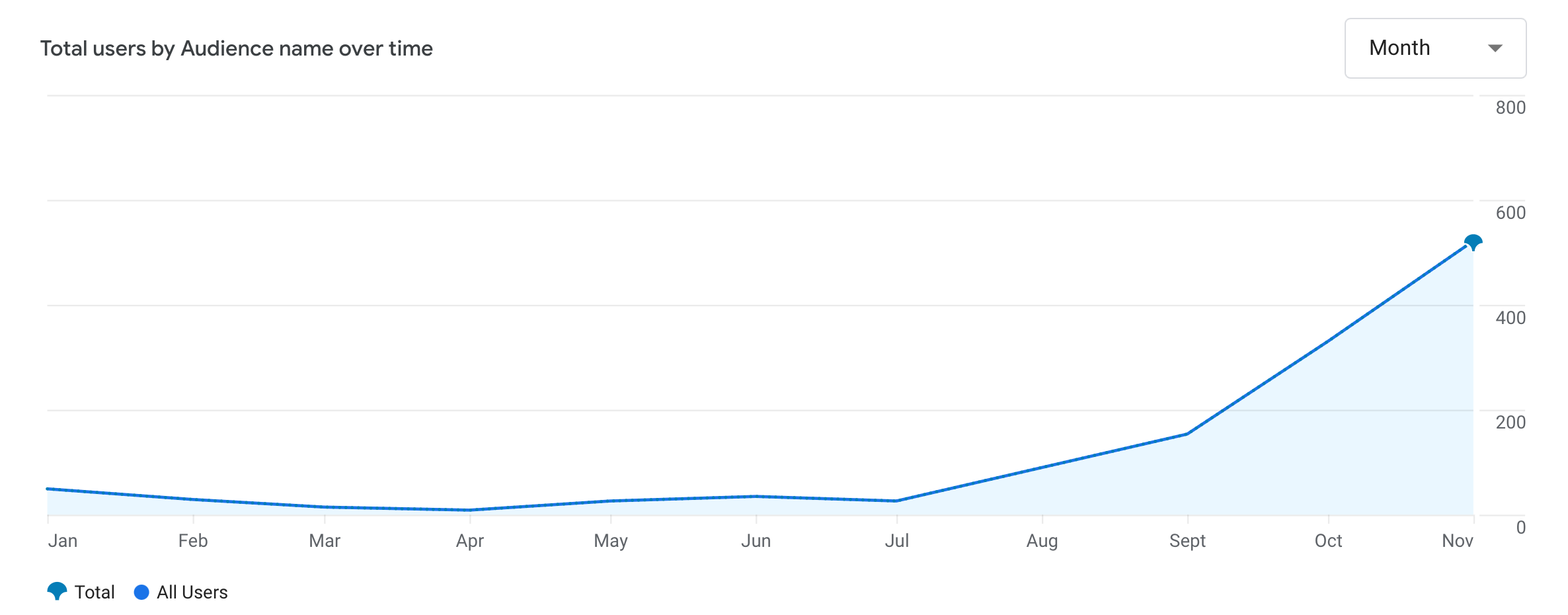 photography website traffic increase